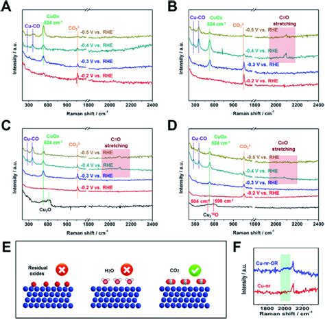 polyethyleneimine in co2rr